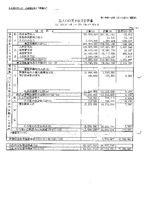 収支決算書